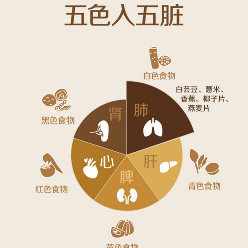 中粮悠采五白燕麦原味早餐代餐高纤轻食膳食纤维冲泡免煮澳洲麦片 - 图1