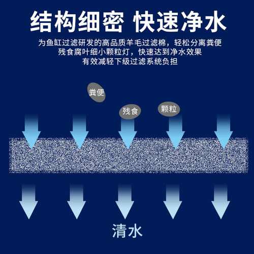 英昔客鱼缸虾龟缸手撕羊绒棉过滤棉透水好不易堵，高性价比买它 - 图0