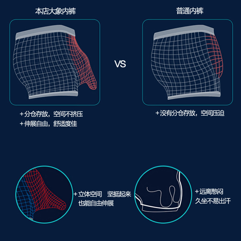奥元素3条装阴囊托枪弹分离大象鼻莫代尔性感平角裤男士大象内裤-图1