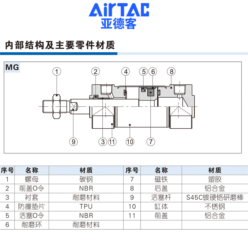 airtac亚德客不锈钢迷你气缸MG25X25/50/75/100/125/150/175/200S - 图3