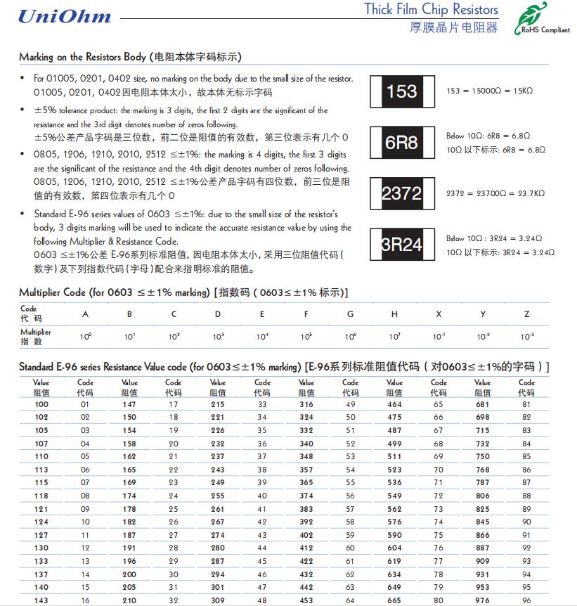 4.7欧 47欧 470欧 4.7K 47K 470K 4.7M 0402 0603 0805 1206电阻 - 图2