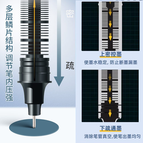 真彩直液笔速干中性笔直液式走珠笔黑笔刷题笔签字笔考试老师学生专用蓝红笔黑色写字笔圆珠笔水笔水性碳素笔 - 图0
