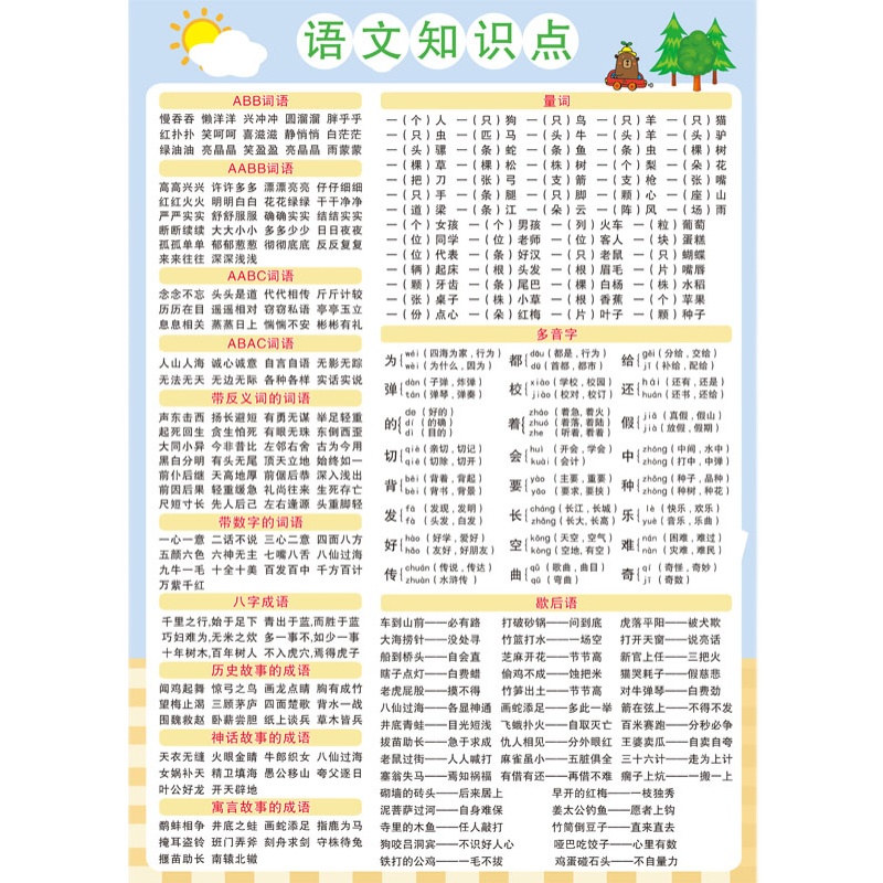 小学生语文文学常识量词形容词成语大全近义词反义词知识挂图墙贴 - 图3