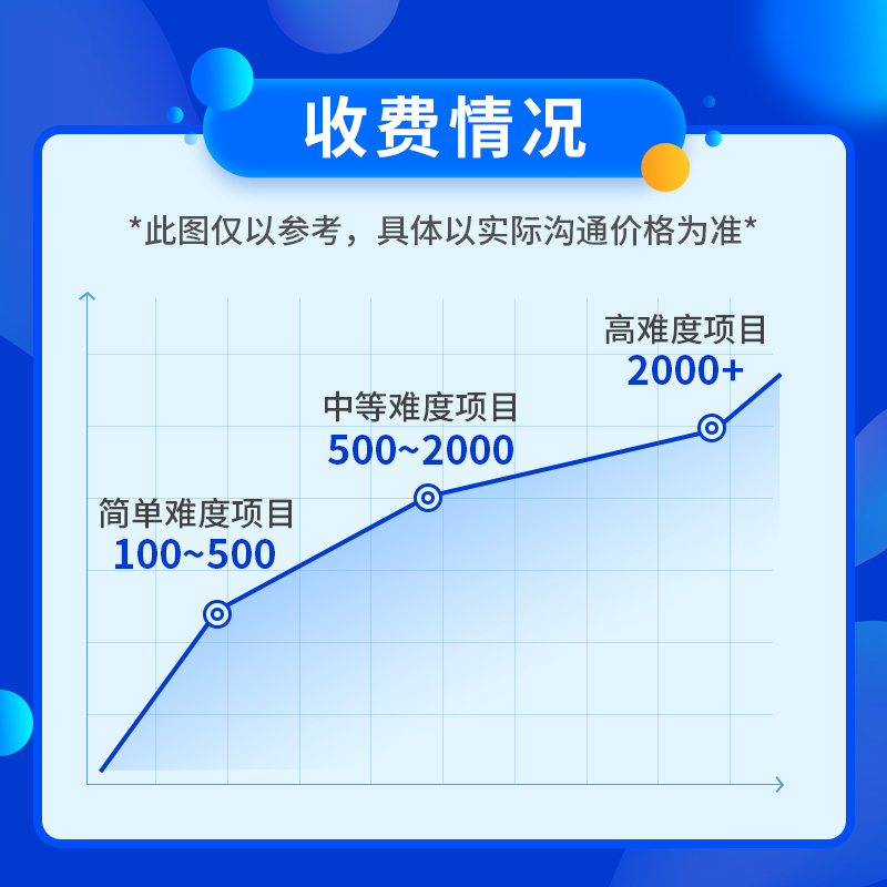 软件开发定制java网页微信小程序app制作计算机设计前端php公众号-图1