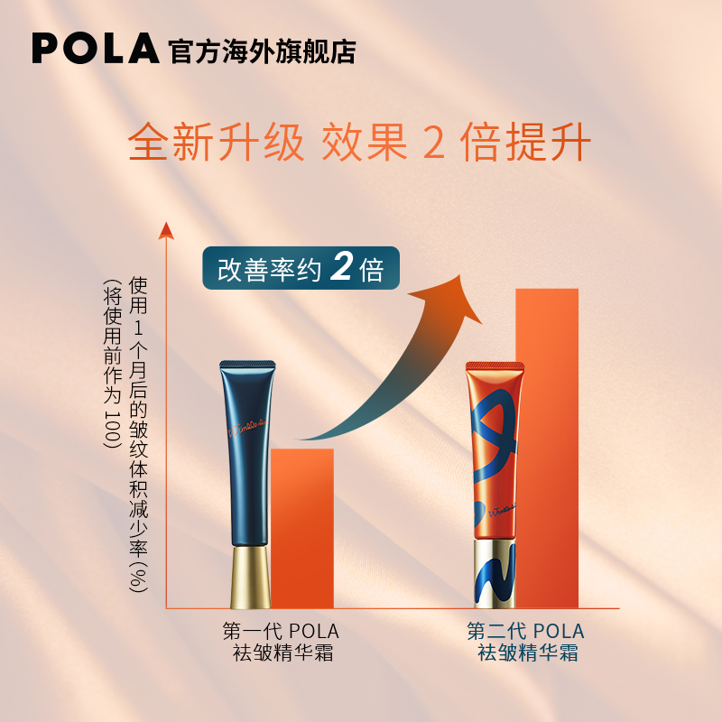 POLA/宝丽Wrinkle Shot抗皱精华霜30g大包装淡纹抗衰抚纹保湿-图3