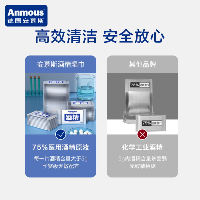 安慕斯75%度酒精湿巾纸杀菌小包儿童便携式独立单片包装单独-图1