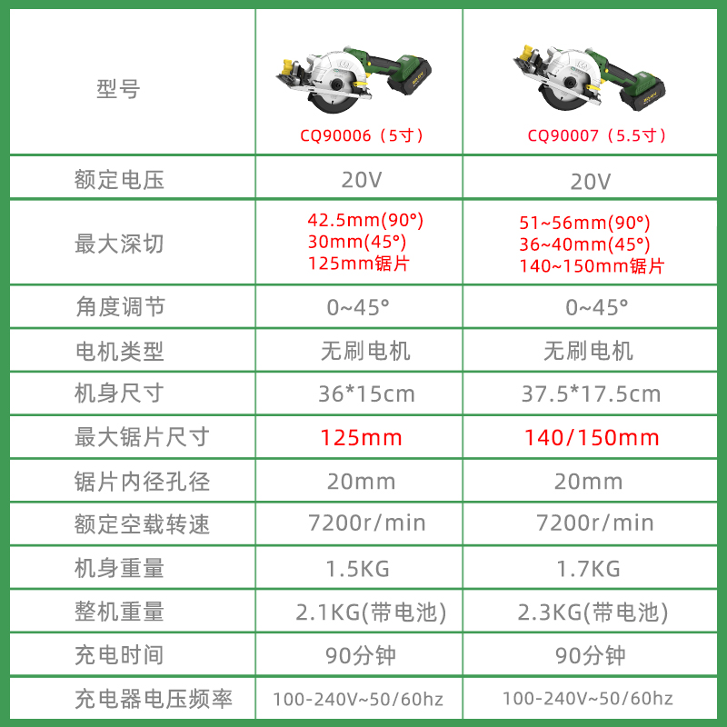 湘利无刷锂电锯5.5寸单手锯手提锯充电式电圆锯90007切割机木工锯