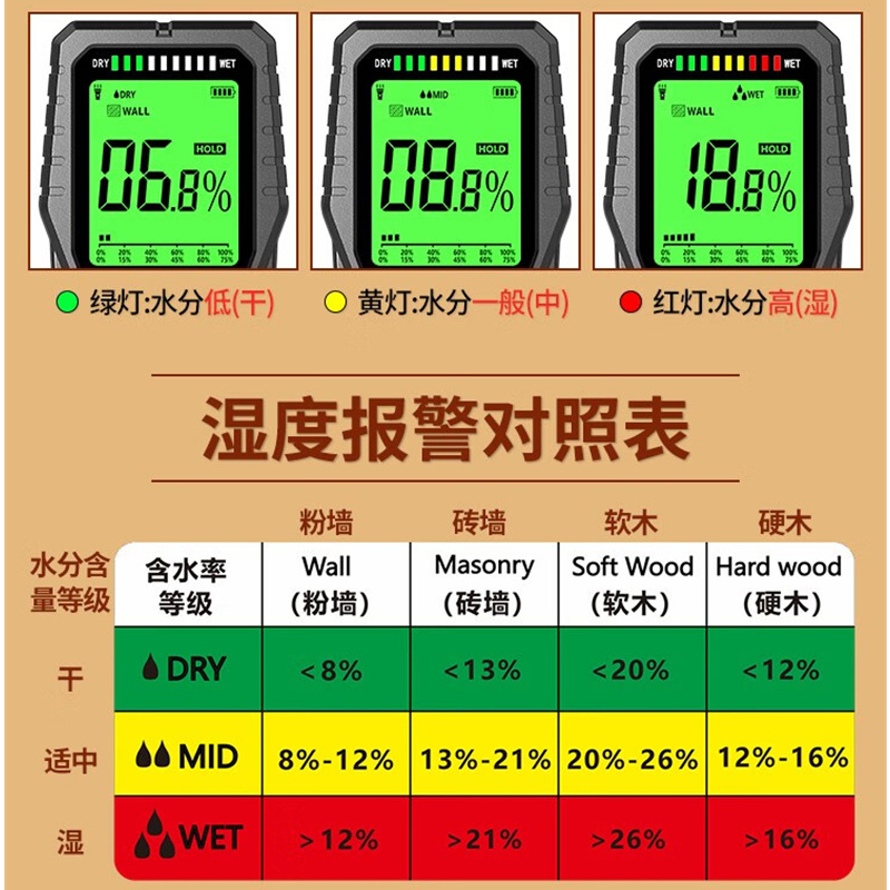 源恒通MT28感应式水份仪木材木地板水泥粉墙砖面湿度计水分测试仪 - 图1