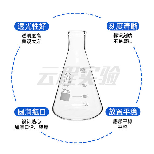 华鸥锥形瓶 透明三角烧瓶 直口三角烧瓶 实验教学化学实验耐高温锥形瓶 高硼硅玻璃 玻璃仪器 - 图1