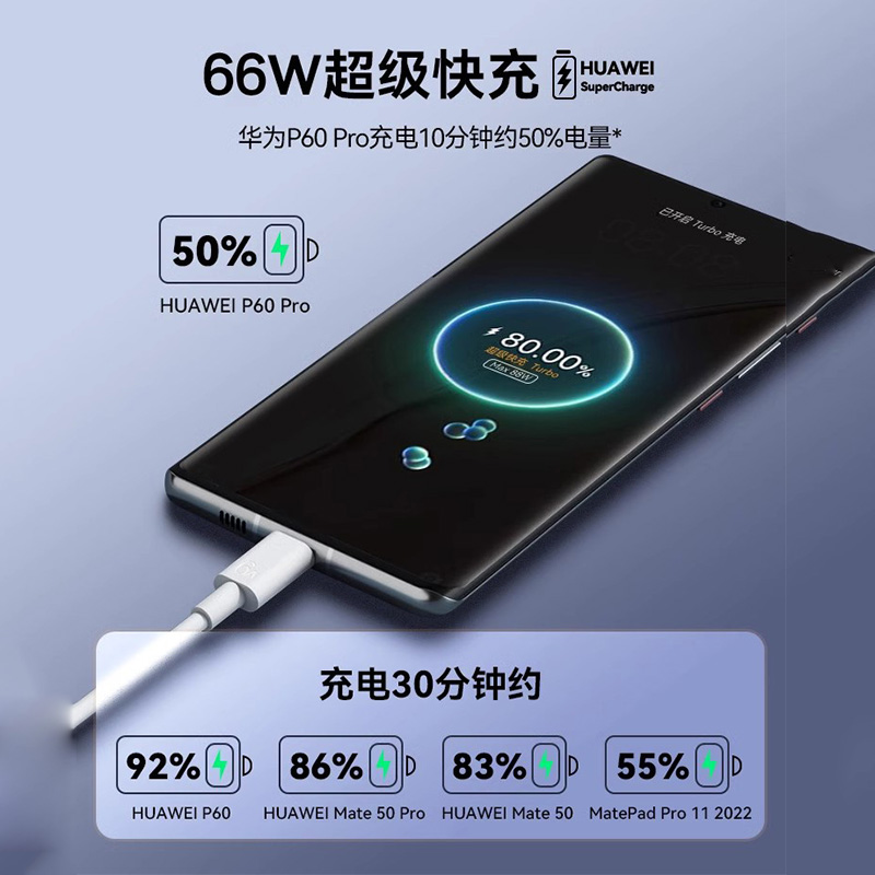 华为66w全能充电器原装正品超级快充P60pro/p60充电头66瓦套装mate40Pro/mate50手机p40/p50官方新款多口 - 图0