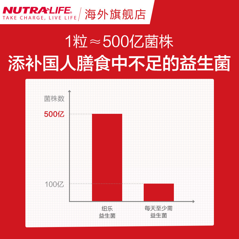 纽乐强效益生菌30粒不鼠李糖乳杆菌 nutralife海外益生菌