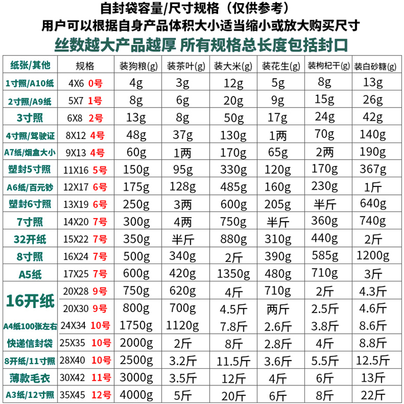 7丝小号食品密封袋塑料透明书籍保护袋封口袋包装袋自封袋批发 - 图1