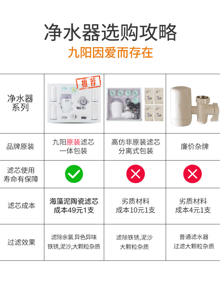 九阳水龙头净水器JYW-T02/T05/TC06/RT150滤水器通用过滤芯原装粗 - 图1