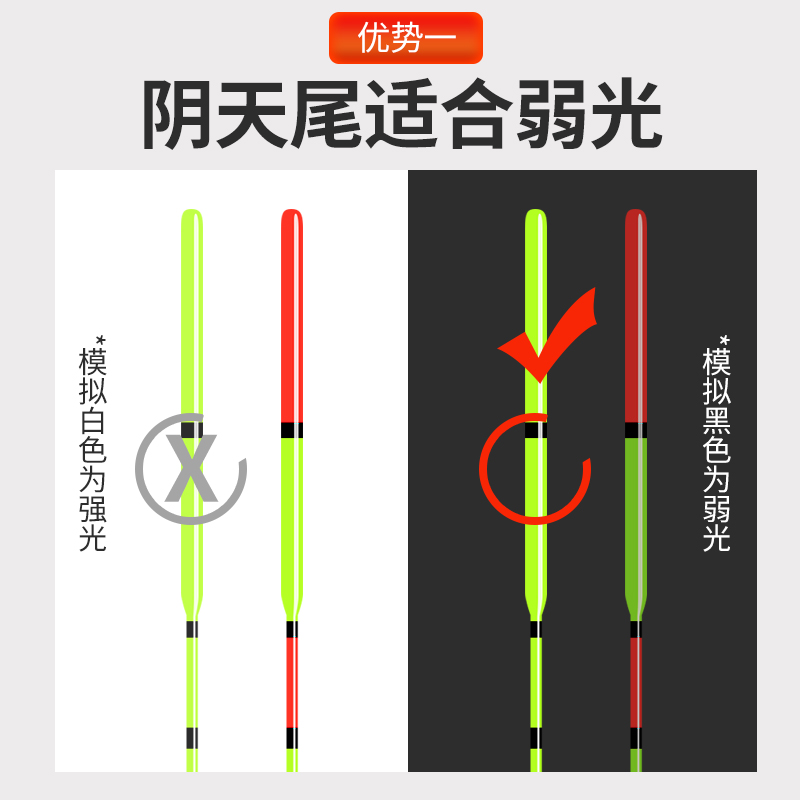 阴天尾高灵敏纳米鱼漂鲫鱼鲤鱼加粗醒目野钓抗风浪走水正品浮漂标 - 图0