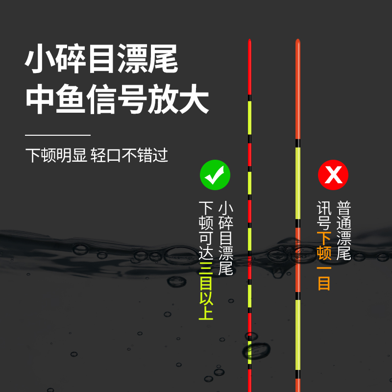 春冬低温轻鱼口鲫鱼纳米小碎目漂抗走风浪加粗醒水目灵高漂敏浮标 - 图2