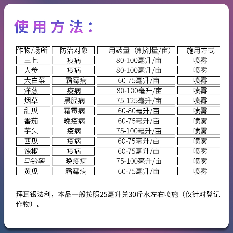 银法利德国拜耳氟菌霜霉威西瓜葡萄黄瓜早晚疫病霜霉病农药杀菌剂-图1