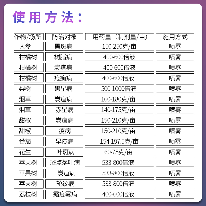 陶氏益农M45绿大生代森锰锌霜霉病炭疽病代森猛锌大生农药杀菌剂 - 图1