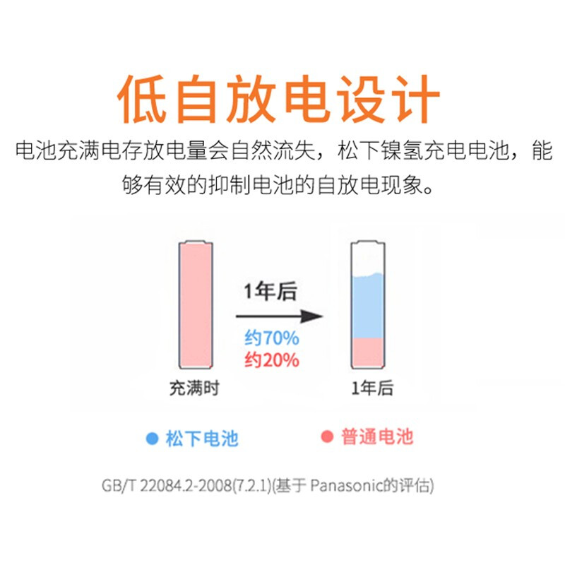 松下5号镍氢CCD五号可充电电池AA适用于数码相机佳能PowerShot A580 A610 A630专用NI-MH电池-图2