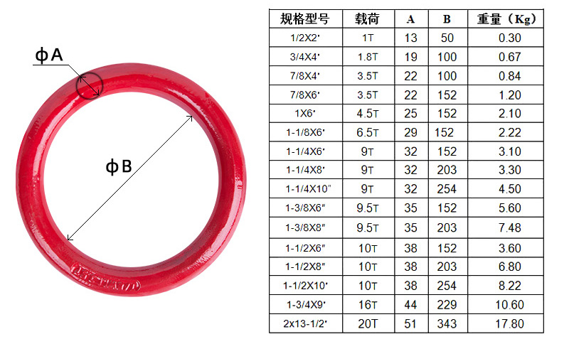 起重吊环圆形模锻 吊索具圆环吊环强力链条连接强力环 - 图1