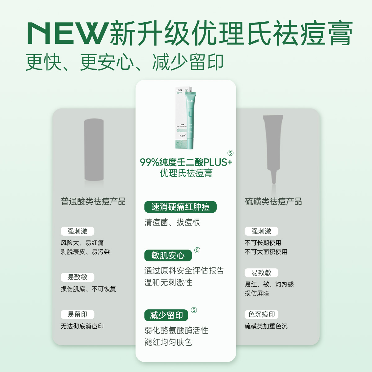 【百亿补贴】优理氏壬二酸祛痘膏祛痘坑淡印修复痘疤痤疮收缩毛孔 - 图1