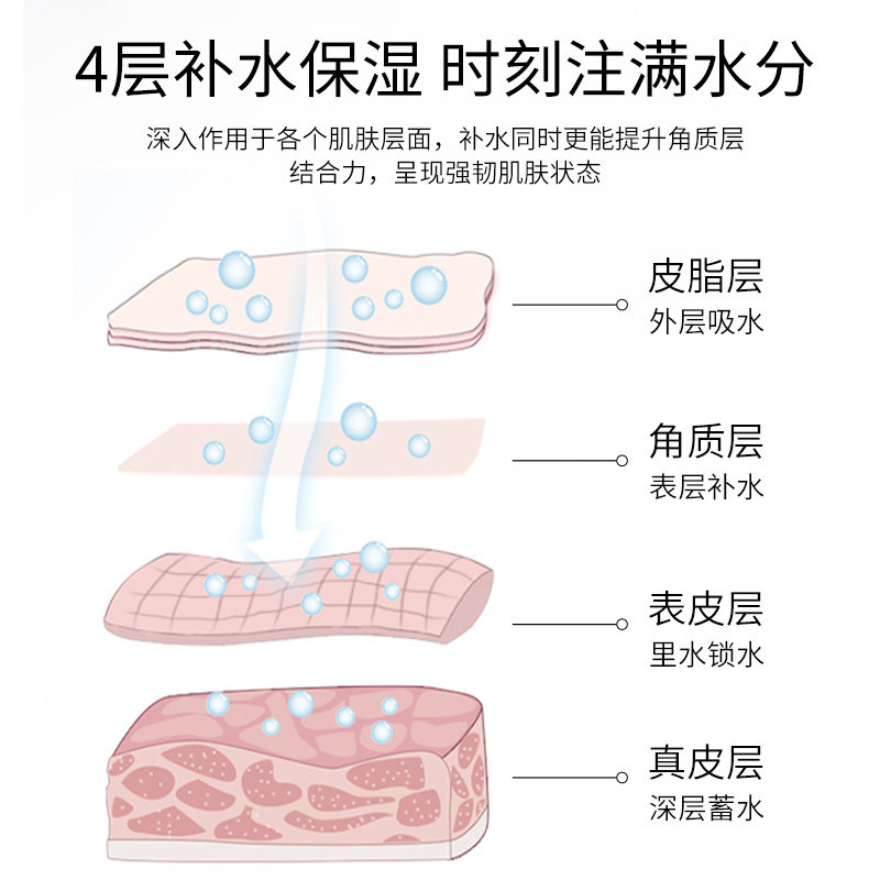 kotte /高倩水漾青春保湿护肤套装 高倩化妆品面部护理套装