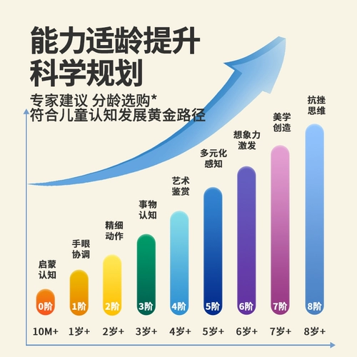 Toi, головоломка, интеллектуальная игрушка для раннего возраста, 6 лет, 6 лет, рождественский подарок, подарок на день рождения