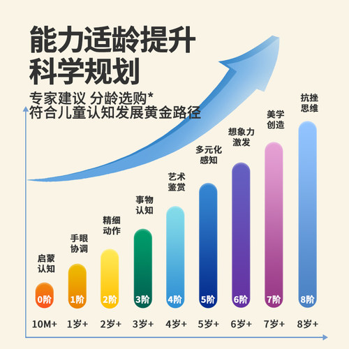 TOI图益儿童进阶拼图3到6岁益智玩具宝宝拼图2到6岁以上儿童玩具 - 图0