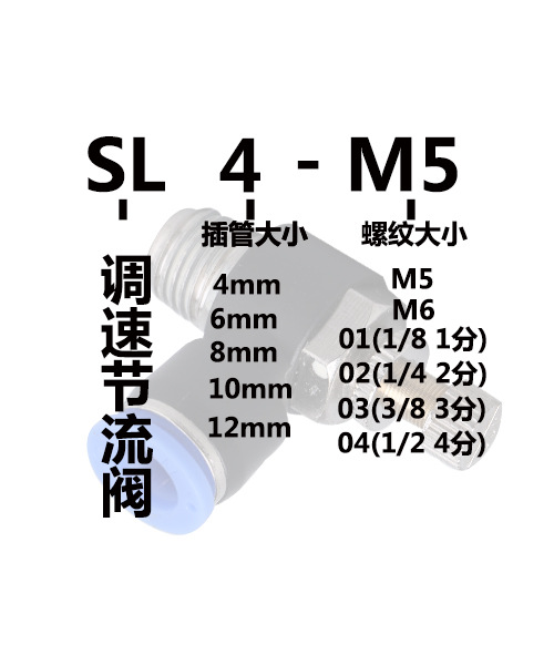 SL气动快速接头SL4-M5节流阀sl6-01调速阀SL8-02SL10-03 JSC12-04-图1