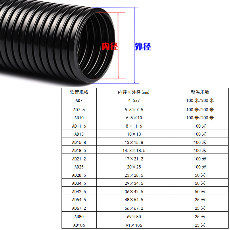 PP阻燃波纹管软管穿线管PA尼龙塑料可开口螺纹管电线电工护套管 - 图2