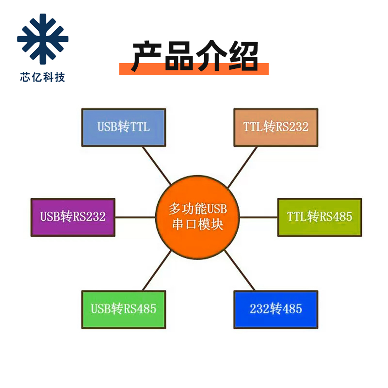 六合一多功能USB转UART串口模块CP2102 usb TTL485互转232自恢复 - 图1