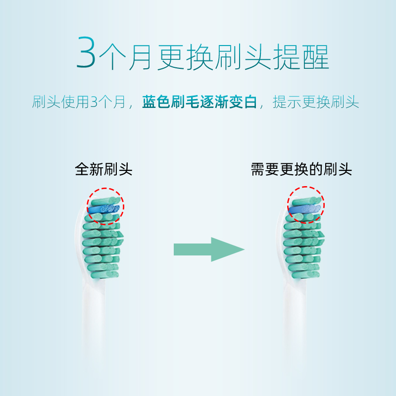 澳松适用飞利浦电动牙刷头通用hx3226/6730/6721/9362/3216替换头 - 图2