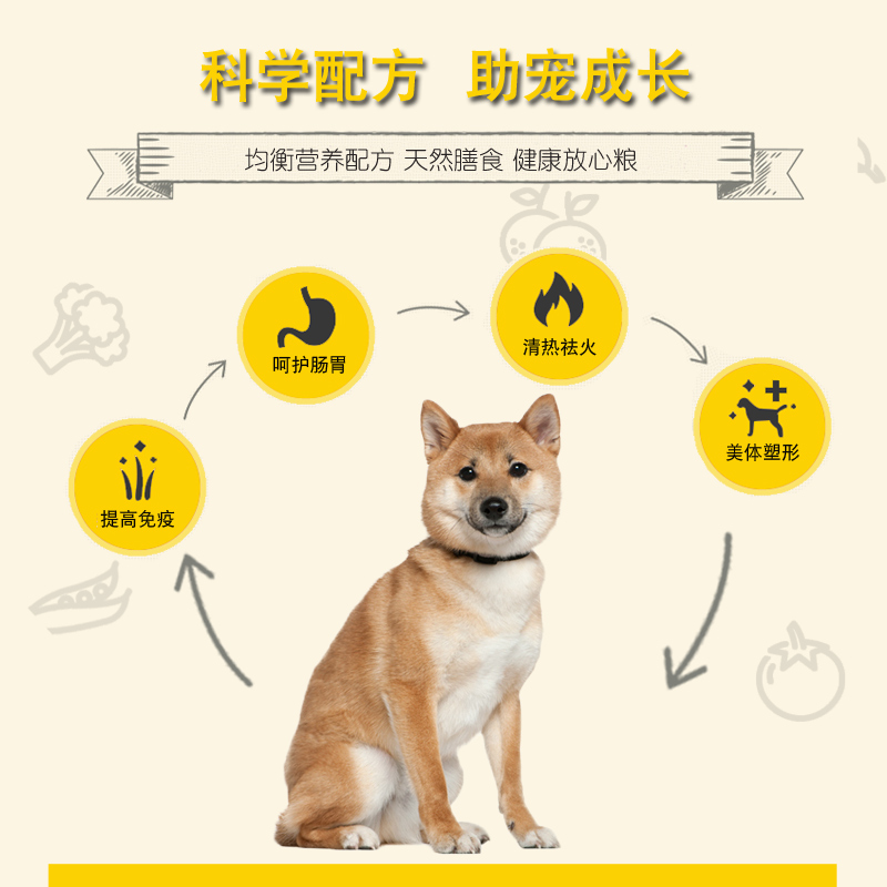 日本柴犬专用狗粮20kg成犬幼犬通用40斤中小型犬美毛补钙天然粮优惠券