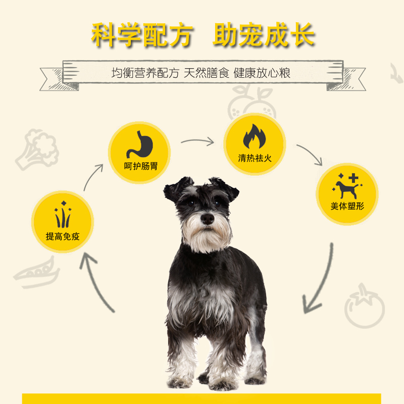 雪纳瑞专用狗粮20kg成幼犬通用40斤中小型犬美毛补钙去泪痕天然粮优惠券