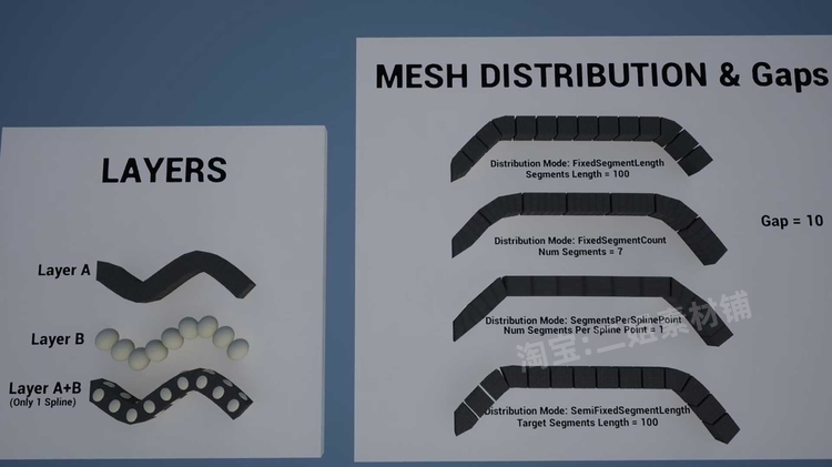 Magic Spline Plugin魔法样条插件5.0虚幻UE5关卡设计工具蓝图 - 图1