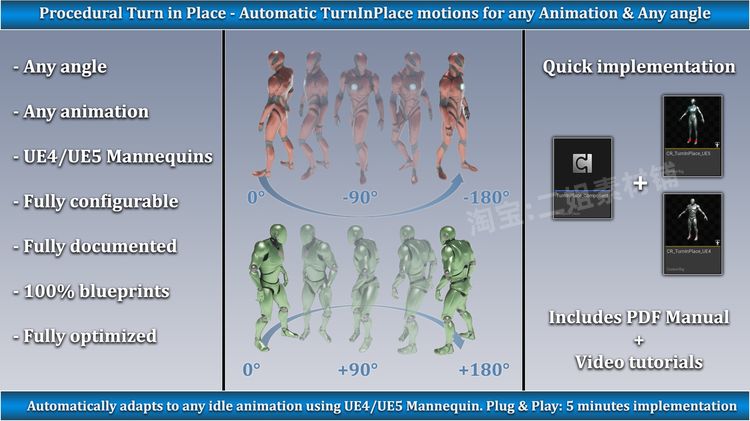 Procedural Turn in Place System旋转角色动画蓝图UE5虚幻5.1 - 图1