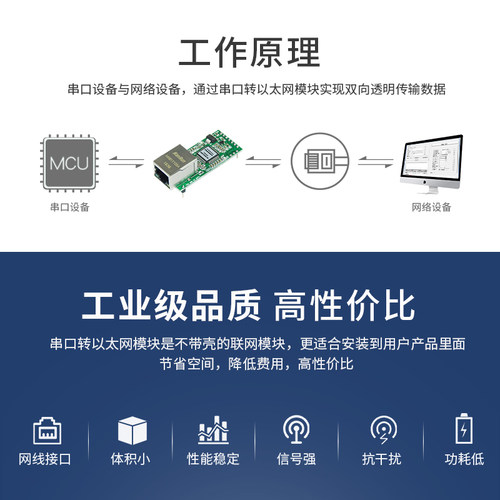 串口转以太网口工业物联网络通讯服务器RJ45转TTL双向透传模块TCP - 图0