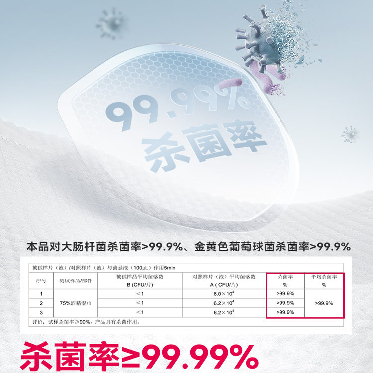 维德75%酒精湿巾消毒湿纸巾大包家用杀菌医用医疗单独包装消毒片,淘宝优惠券,粉丝福利购,淘宝优惠卷