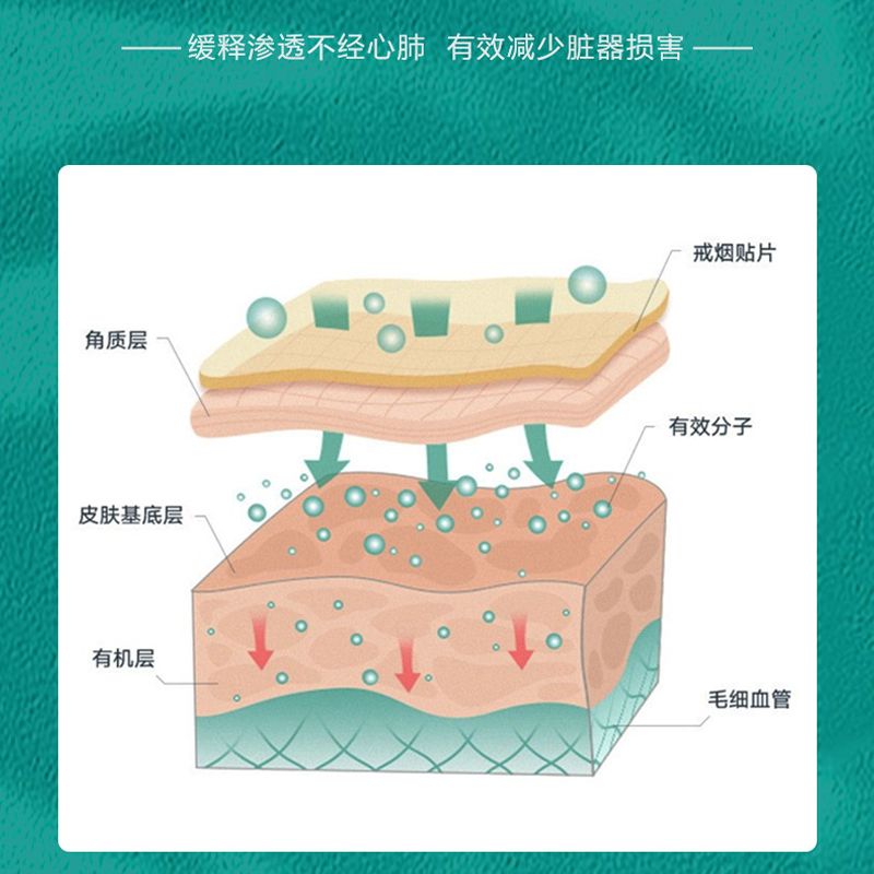 白云山戒烟贴替烟神器替代轻松解除烟正品辅助清肺配合戒烟灵诫烟-图1