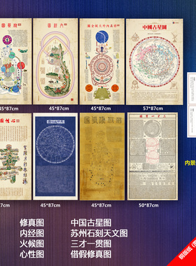 高清黄帝内景图内经图修真图火候图挂画道家养生心性图手绘海报