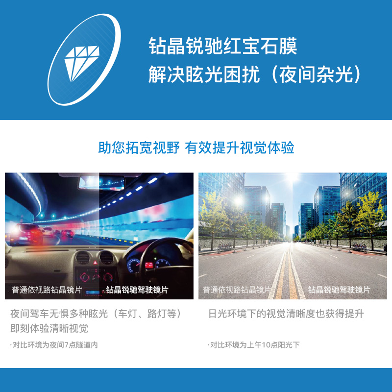 卫光眼镜专营店依视路镜片钻晶锐驰领航版1.591非球面变色近视镜片开车驾驶镜1