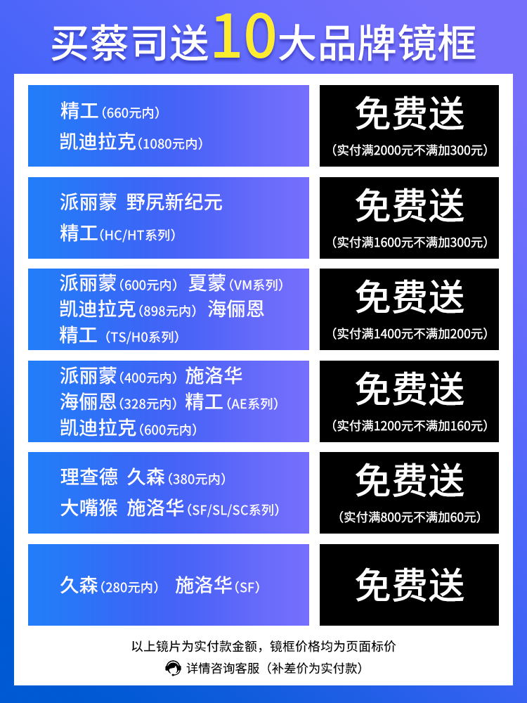 蔡司镜片泽锐1.74超薄防蓝光新清锐1.67近视眼镜片网上官方旗舰店