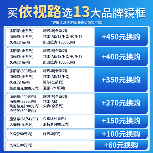 百亿补贴！依视路镜片钻晶膜致变色防蓝光膜岩近视超薄膜臻眼镜 - 图0