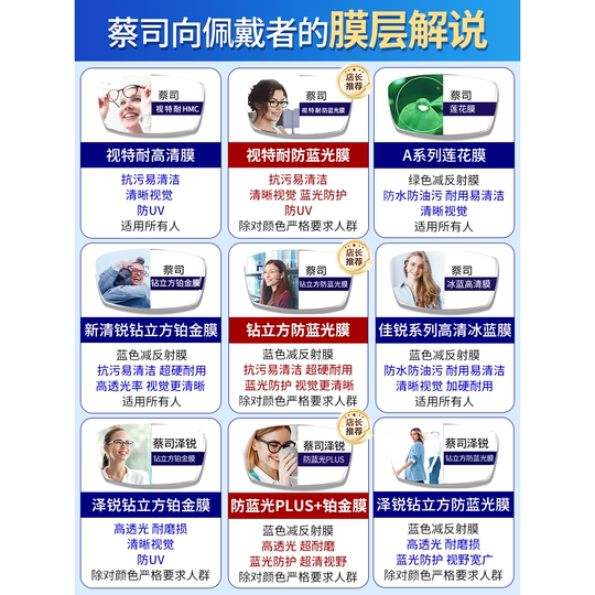 蔡司镜片焕色视界近视变色镜片1.5 1.61 1.67A系列莲花膜泽锐