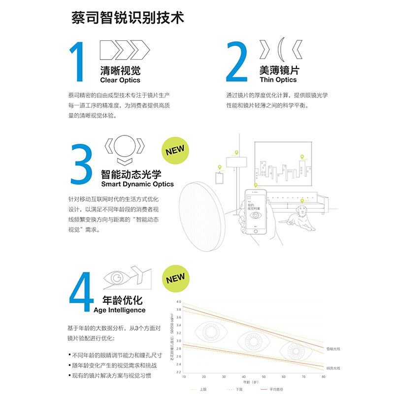 超薄防蓝光镜片1.74超薄渐进近视眼镜片非球变色-图1