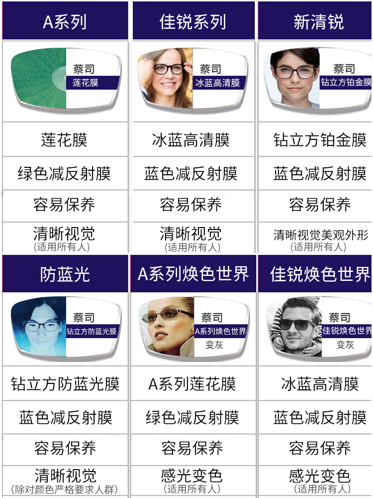 卫光眼镜专营店蔡司焕色视界近视变色镜片1.56 1.61 1.67A系列莲花膜镜片 2片1