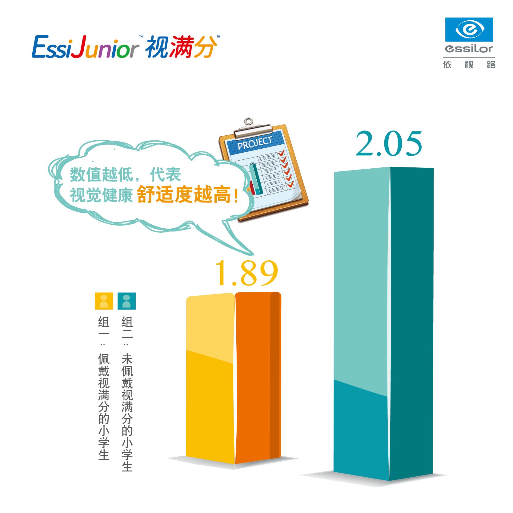 卫光眼镜专营店依视路视满分学生儿童近视眼镜片 钻晶A3防蓝光 A4非球面镜片1片2