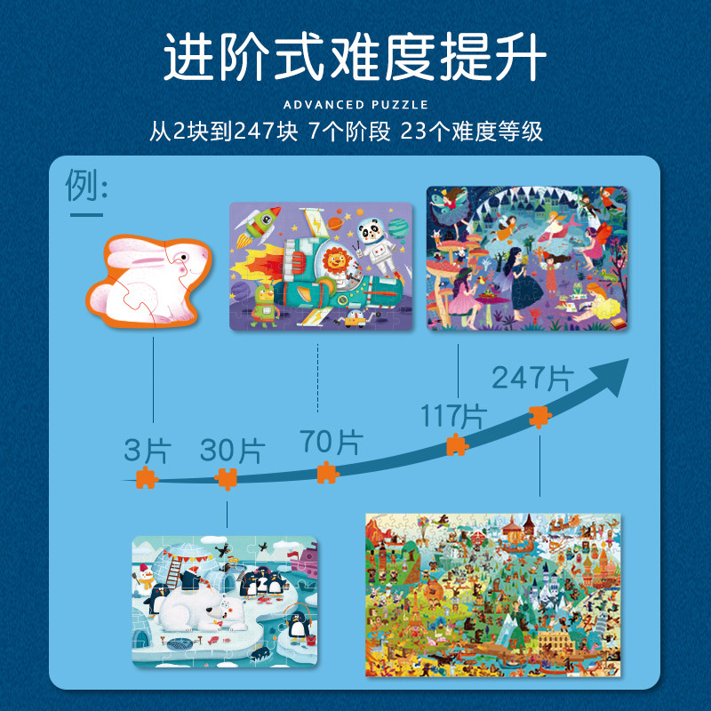 mideer弥鹿大块进阶益智教育2拼图 迈兴玩具拼图/拼板