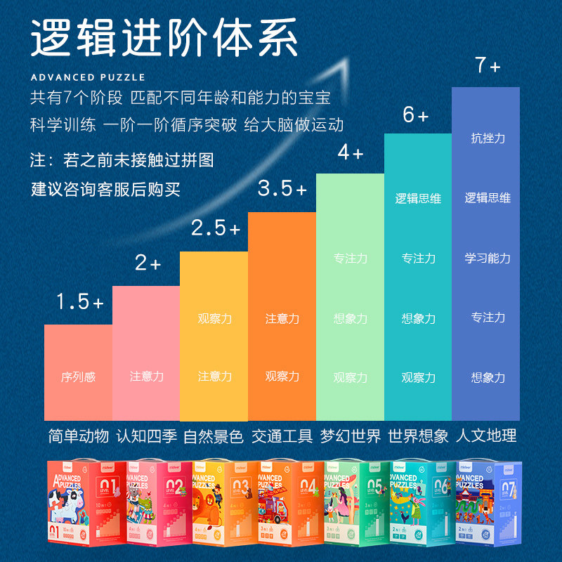 mideer弥鹿大块进阶益智教育2拼图 迈兴玩具拼图/拼板