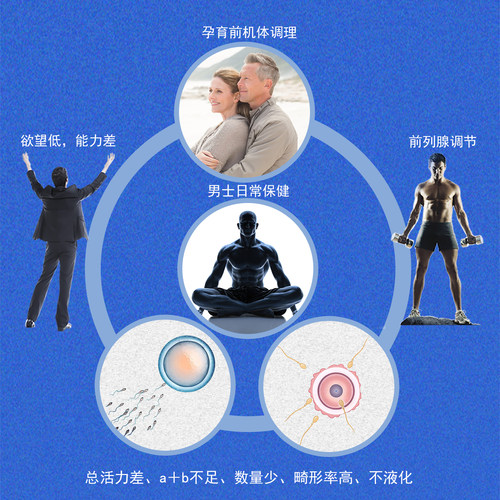 安乃心富锌硒蛋白【蓝盒】男人男士男性成人精准调理【精育来宝】 - 图2