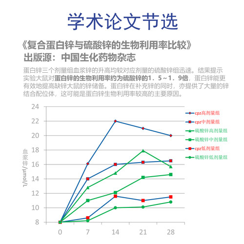 安乃心富锌硒蛋白【蓝盒】男人男士男性成人精准调理【精育来宝】 - 图1